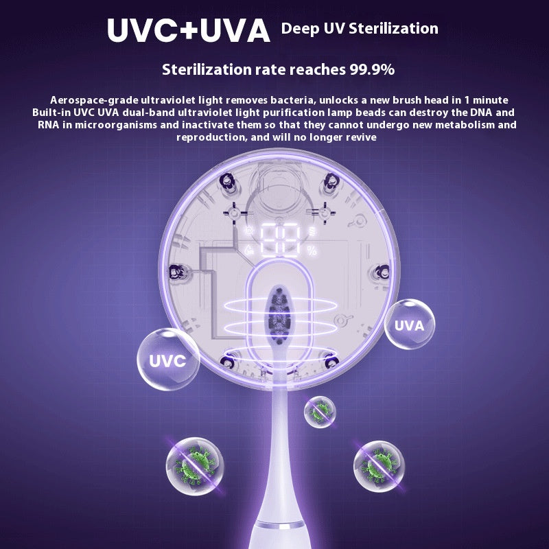 USB Toothbrush Sterilizer